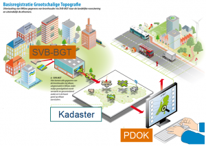 Geo-ICT Training Center, Nederland - Cursus BGT voor Landmeters