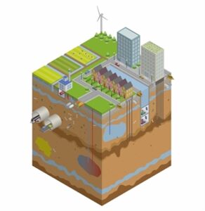 Geo-ICT Training Center, Nederland - Basisregistratie ondergrond