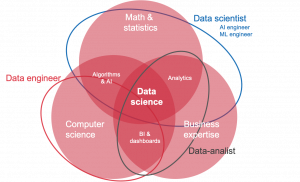 Geo-ICT Training Center, Nederland - Functie Geospatial Data-Analist