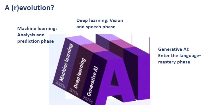 Geo-ICT Training Center, Nederland - AI Fundamentals