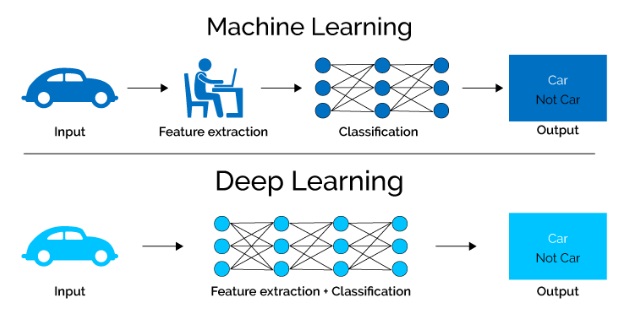 Geo-ICT Training Center, Nederland - Machine Learning Engineer