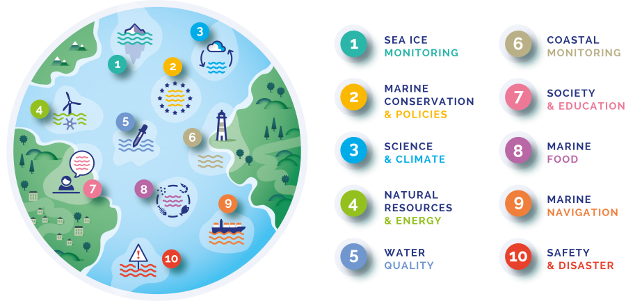 Geo-ICT Training Center, Nederland - cursus QGIS Mariene data