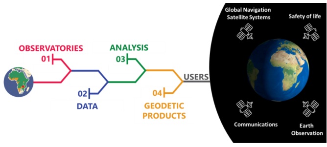 Geo-ICT Training Center, Nederland - Cursus geodetische Supply Chain