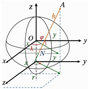 Geo-ICT Training Center, Nederland - Functie Geodetic Engineer