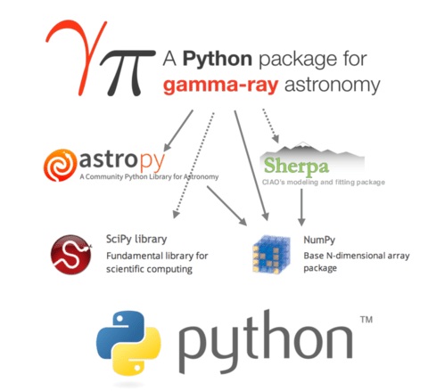 Geo-ICT Training Center, Nederland - Cursus Python Astronomie