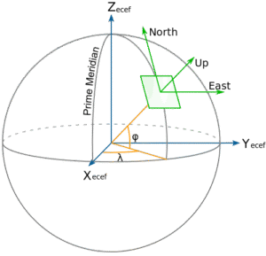 Geo-ICT Training Center, Nederland - Cursus Python Geodesie