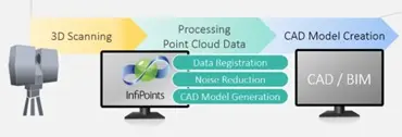 Geo-ICT Training Center, Nederland - Functie 3D-Scanoperator
