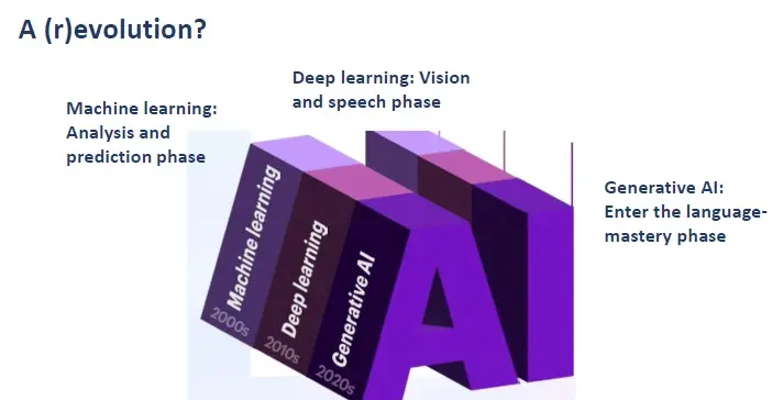Geo-ICT Training Center, Nederland - AI Fundamentals