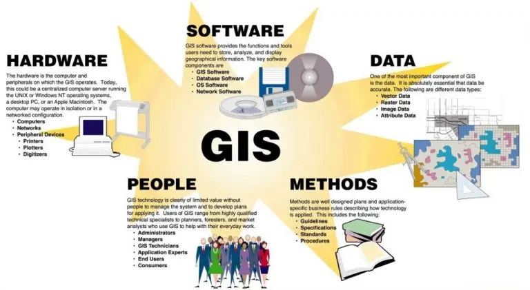 Geo-ICT Training Center, Nederland - Functie Applicatiebeheerder