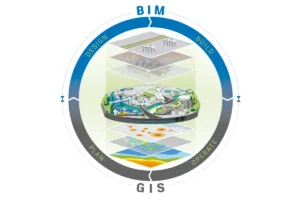 Geo-ICT Training Center, Nederland - Cursus leergang bouw