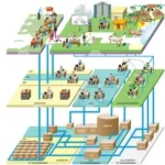 Geo-ICT Training Center, Nederland - Functie GIS Operator