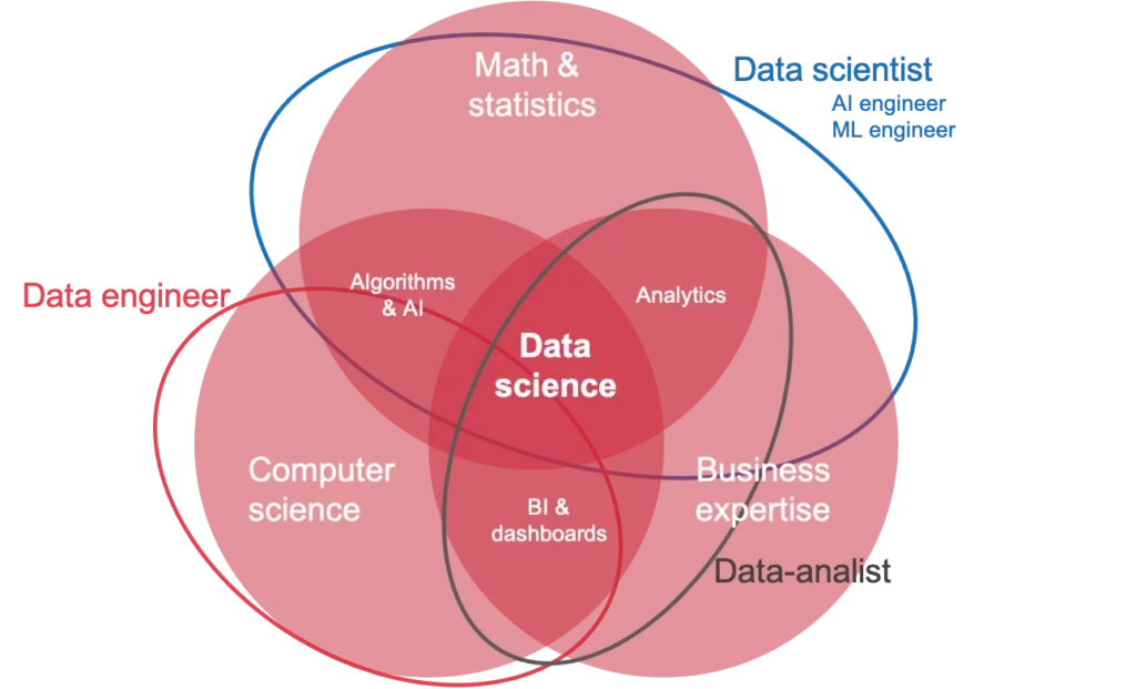 Geo-ICT Training Center, Nederland - cursus Python en Datascience