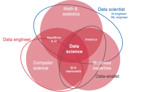 Geo-ICT Training Center, Nederland - Functie Geospatial Data-Analist
