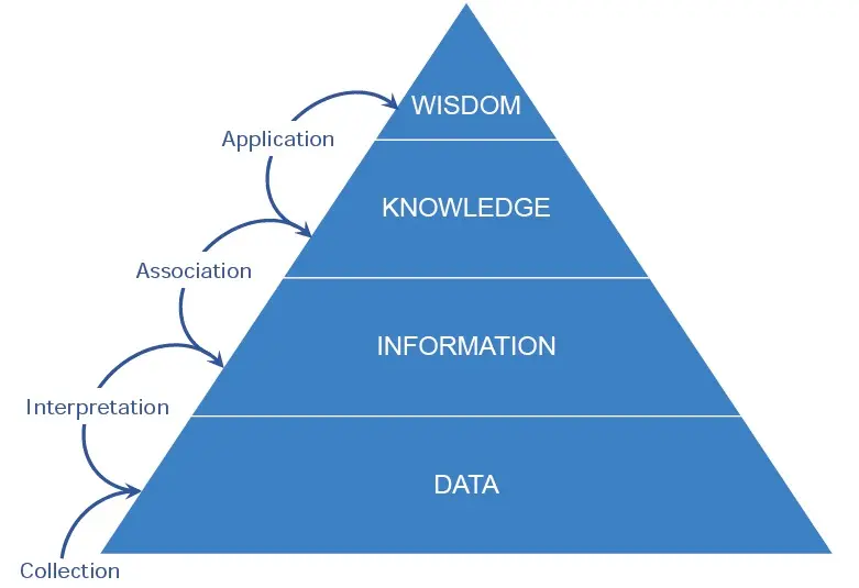 Geo-ICT Training Center, Nederland - Cursus data literacy