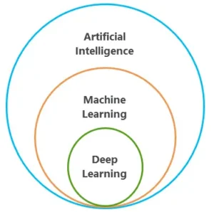 Geo-ICT Training Center, Nederland - Deep Learning in ArcGIS Pro