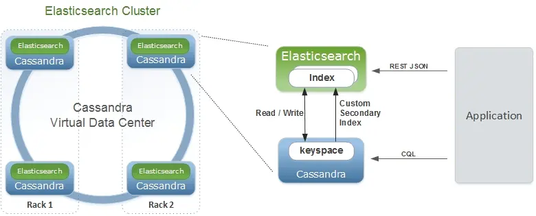 Geo-ICT Training Center, Nederland - Cursus Elastic Search Zoekmachine