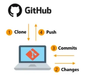 Geo-ICT Training Center, Nederland - Cursus Github