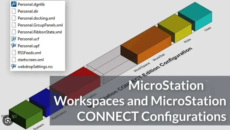 Geo-ICT Training Center, Nederland - cursus MicroStation Beheer