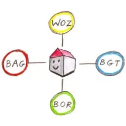Geo-ICT Training Center, Nederland - Datamanagement