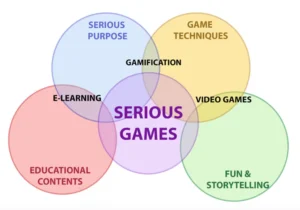 Geo-ICT Training Center, Nederland - cursus Serious Gaming met GIS