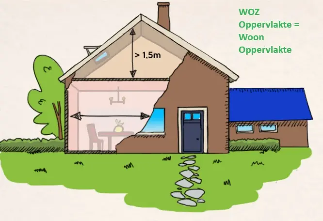 Geo-ICT Training Center, Nederland - Cursus WOZ Gebruikersoppervlakte bepalen