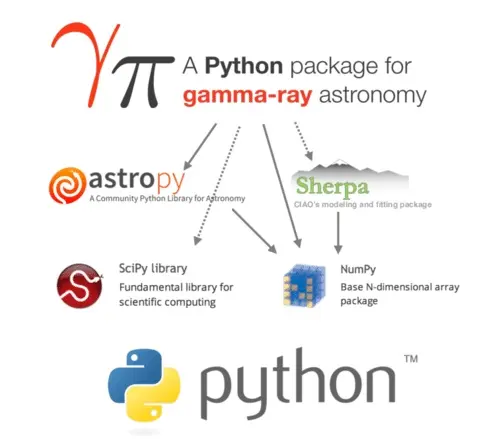 Geo-ICT Training Center, Nederland - Cursus Python Astronomie