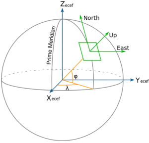 Geo-ICT Training Center, Nederland - Cursus Python Geodesie
