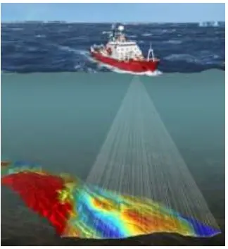 Geo-ICT Training Center, Nederland - Multi Beam Survey