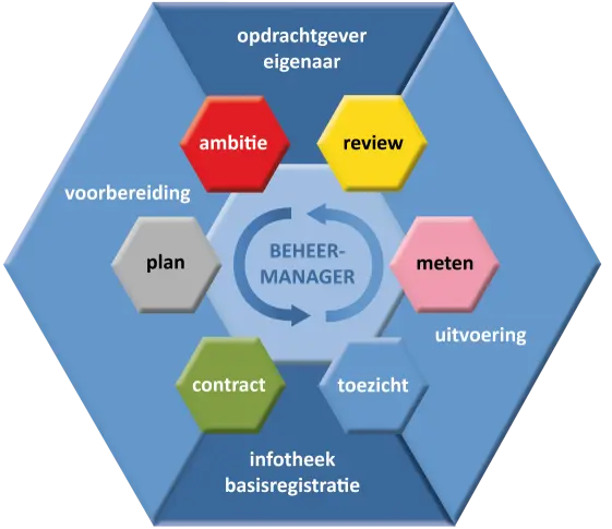 Geo-ICT Training Center, Nederland - BOR Beheerder